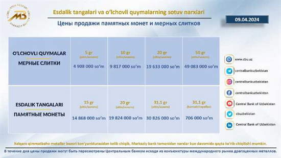 Forex bozorida mavjud bo'lgan turli xil grafik turlari va ularning ahamiyati